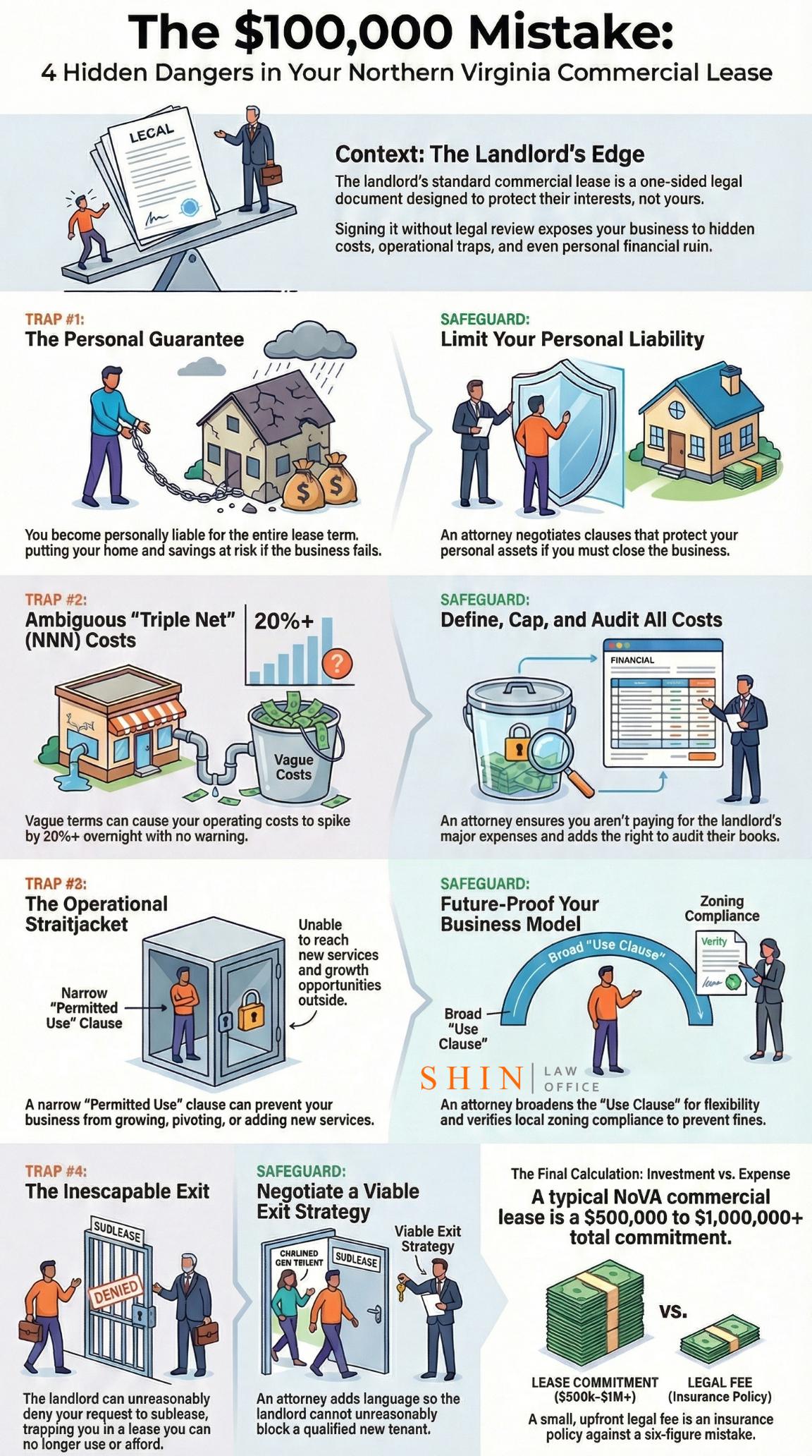 Business Litigation Northern Virginia, Commercial Lease Hidden Costs, Get out of personal guarantee, Commercial Lease Exit Strategy, Zoning Compliance commercial property, Commercial Lease Indemnity Clause, Commercial Lease Sublease Clause, Fiduciary Duty lawyer, Letter of Intent (LOI) commercial lease, Commercial Real Estate Broker Conflict, Commercial Transaction Attorney, Operating Expenses commercial lease, Lease Default Remedies, Loudoun County Commercial Lease Attorney, Arlington Commercial Lease Lawyer.