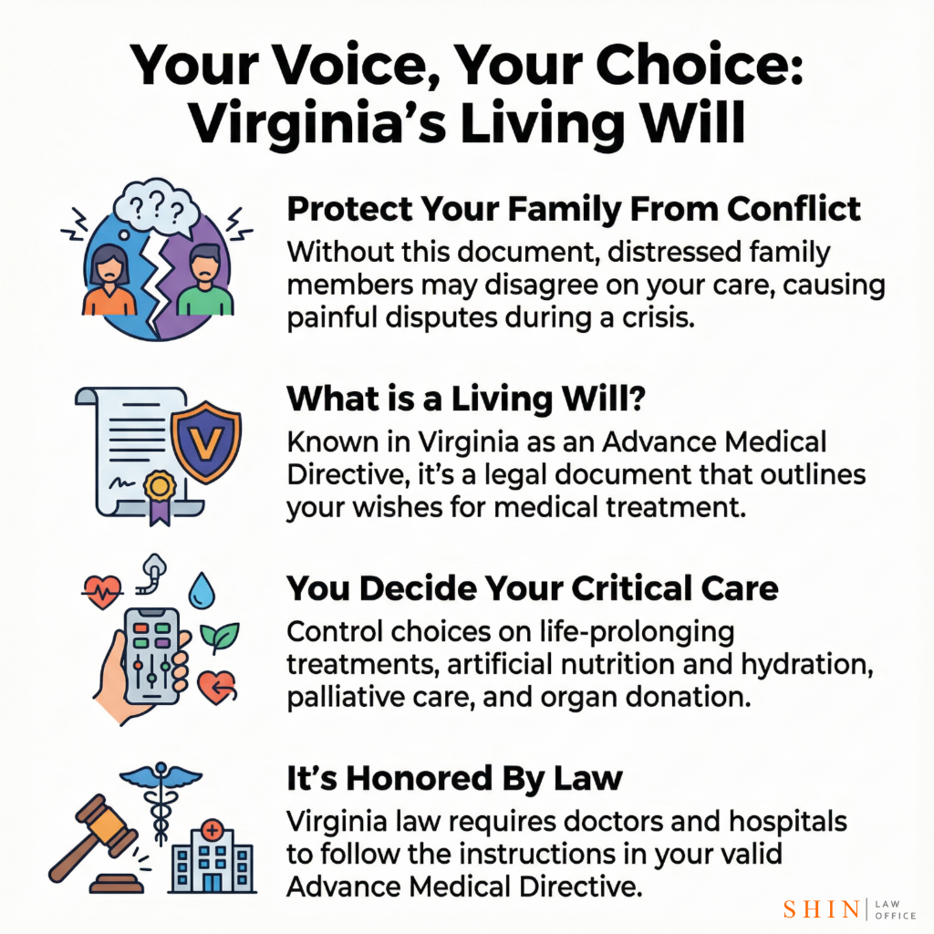 living will Virginia, advance medical directive Fairfax County, medical decision maker Loudoun County, end of life planning Arlington VA, Virginia medical power of attorney, Fairfax living will attorney, Loudoun advance directive lawyer, Prince William medical wishes planning, Clarke County estate documents, Frederick County living will help, Northern Virginia medical directive, life support decisions Virginia, hospital decision making Fairfax VA, legal medical instructions Virginia, Virginia incapacity planning