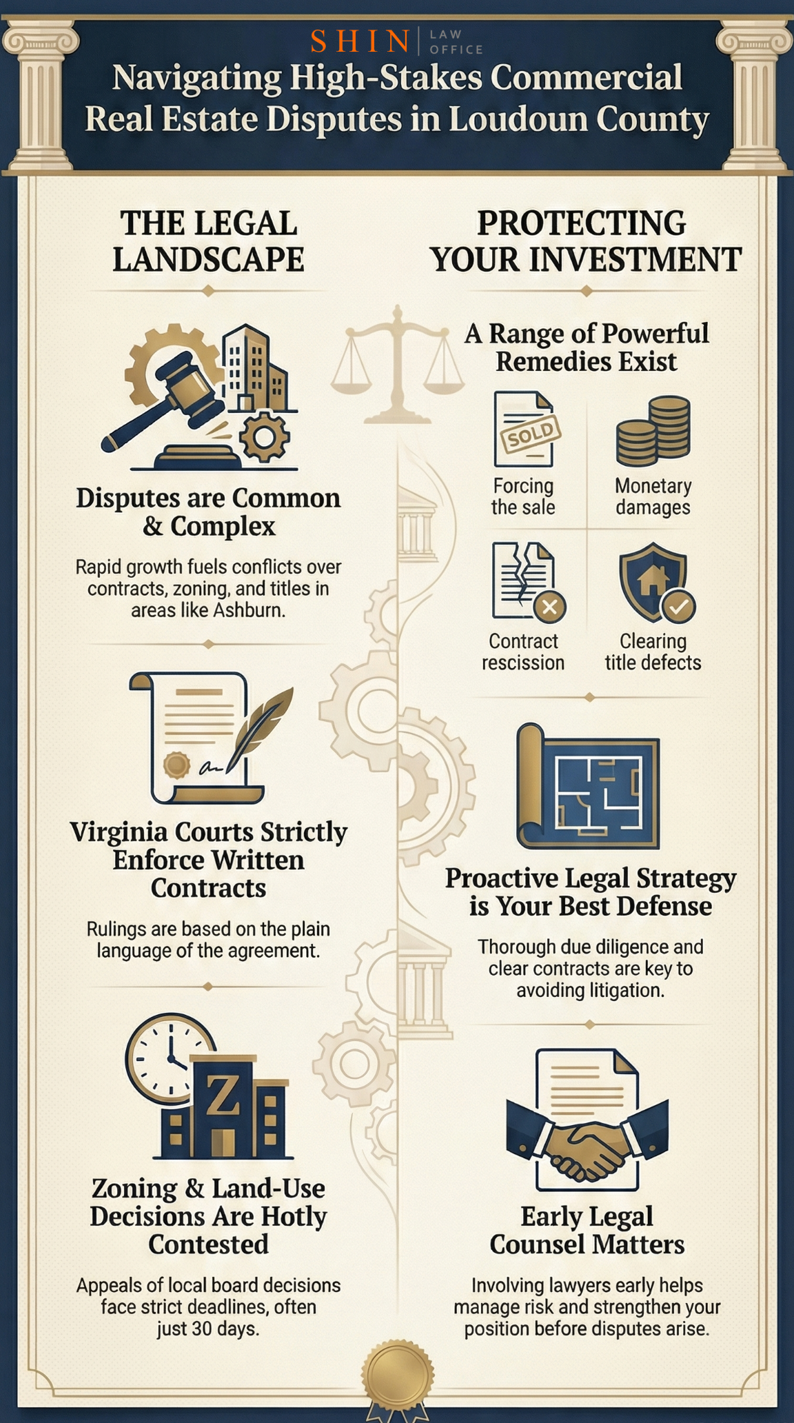 Loudoun County commercial real estate litigation, Virginia real estate contract disputes, zoning and land use disputes Loudoun VA, title defect commercial property Virginia, Loudoun County property boundary dispute, commercial transaction closing issues VA, specific performance real estate Virginia, real estate liquidated damages Virginia, commercial easement conflict Virginia, Loudoun County land entitlement litigation, commercial purchase and sale contract lawyer, Virginia Statute of Frauds real estate, commercial property due diligence Virginia, development approval appeal Loudoun County