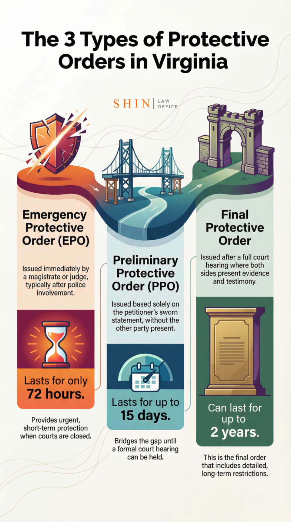 Virginia protective order types infographic
