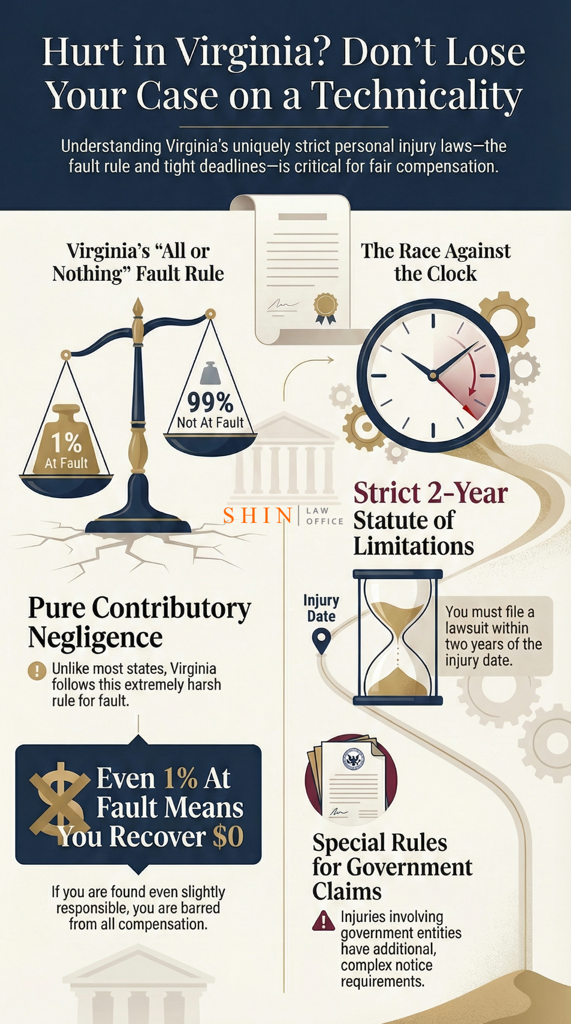 Fairfax County personal injury attorney, Virginia contributory negligence law, statute of limitations Virginia, car accident compensation Fairfax, slip and fall lawyer Virginia