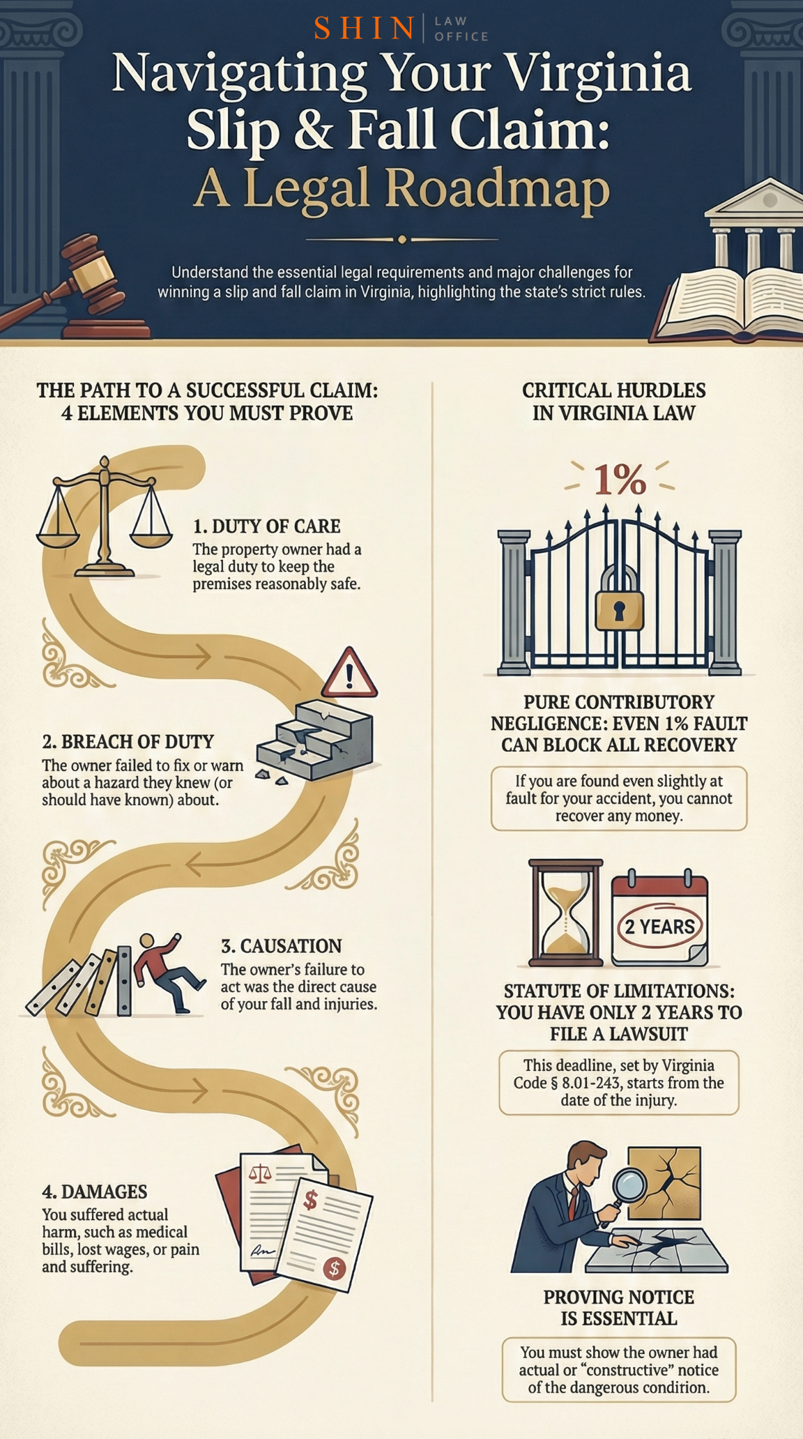 Virginia slip-and-fall legal roadmap, Virginia premises liability guide, slip-and-fall statute of limitations Virginia, contributory negligence Virginia, Virginia slip-and-fall law explained, premises liability claims Virginia, what to do after a slip-and-fall in Virginia, Virginia personal injury deadlines, proving negligence in Virginia slip-and-fall, Virginia Code slip-and-fall claims, evidence for Virginia premises liability, Virginia legal requirements slip-and-fall, Virginia injury claim process, slip-and-fall compensation Virginia, Virginia personal injury attorneys, premises liability defenses Virginia, notify property owner Virginia slip-and-fall, local Virginia slip-and-fall law, Fairfax County slip-and-fall guide, Loudoun County premises liability, Prince William County slip-and-fall procedures, Arlington County legal roadmap, Virginia duty of care slip-and-fall, contributory negligence rule VA, Virginia evidence preservation law, Virginia Code § 8.01-243, pure contributory negligence rule Virginia, how to file slip-and-fall lawsuit Virginia