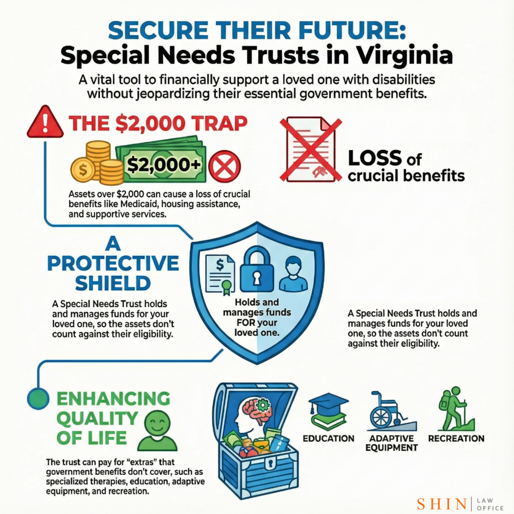 Special Needs Trust Virginia, disability planning Fairfax County, Loudoun special needs attorney, Prince William disability trust, Arlington Medicaid eligibility planning, Clarke County special needs help, Frederick County SSI planning, Virginia Supplemental Needs Trust, trust for disabled child VA, Fairfax special needs lawyer, Loudoun disability benefits protection, Medicaid safe trust Virginia, Northern Virginia special needs estate planning, Prince William caregiver planning, Virginia disability inheritance protection