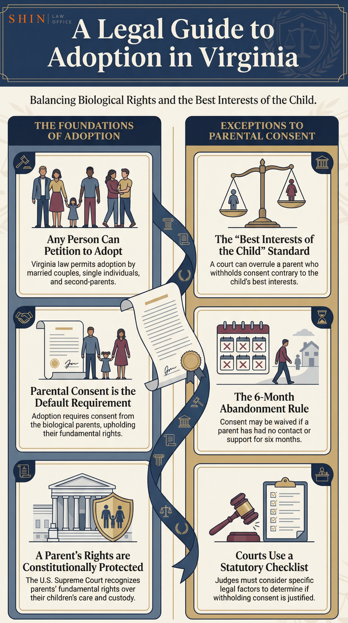 adoption lawyer Northern Virginia, Virginia adoption law, who can adopt in Virginia, stepparent adoption Virginia, contested adoption Virginia, parental consent adoption Virginia, abandonment six months Virginia adoption, best interests of the child adoption Virginia, foster care adoption Virginia, second parent adoption Virginia, adoption attorney Fairfax County, adoption attorney Loudoun County, adoption attorney Prince William County, adoption attorney Arlington County, adoption attorney Clarke County, adoption attorney Frederick County, Virginia Code 63.2 adoption, termination of parental rights Virginia, adoption home study Virginia, circuit court adoption Virginia, adult adoption Virginia, grandparent adoption Virginia, adoption process Northern Virginia, Virginia adoption requirements, family law adoption attorney Virginia