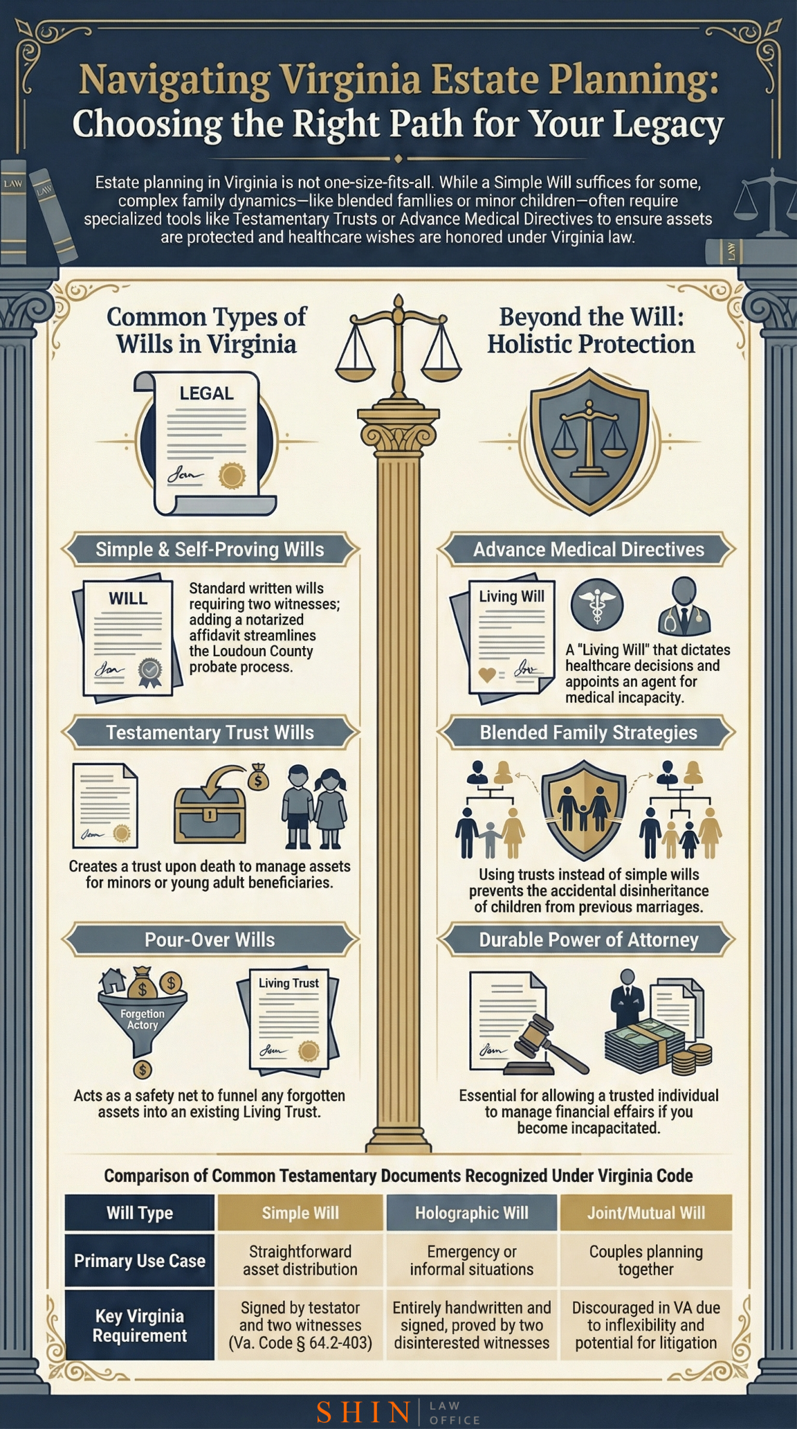 Virginia Estate Planning Guide Virginia estate planning guide, estate planning Virginia, Virginia wills and trusts, Virginia probate process, estate planning attorney Virginia, Virginia last will and testament, Virginia trust planning, advance medical directive Virginia, living will Virginia, Virginia probate court, Loudoun County estate planning, Northern Virginia estate planning, Virginia estate law overview, Virginia estate planning checklist, planning your estate in Virginia