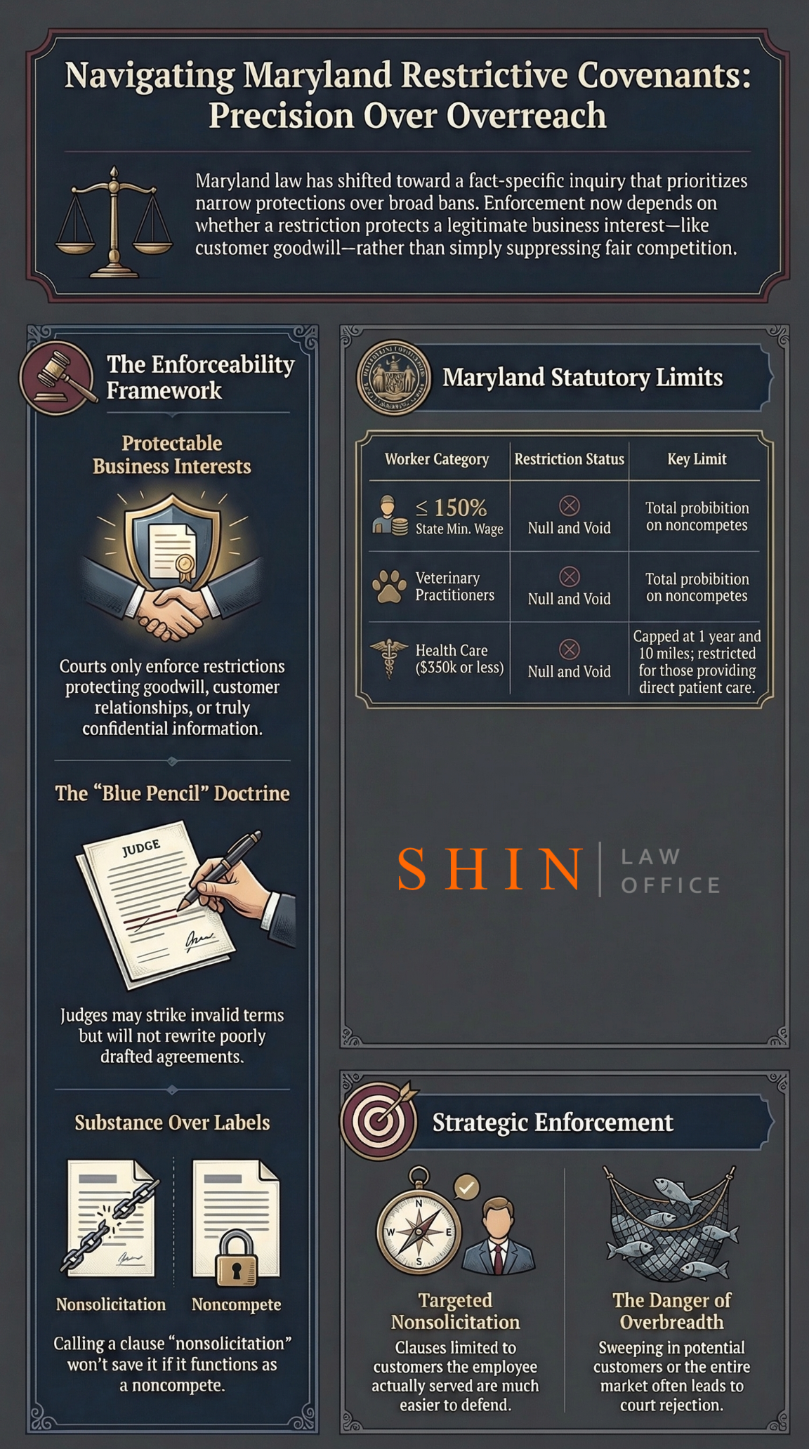 Maryland Restrictive Covenant Legal Guide Maryland restrictive covenants, employee departure disputes Maryland, client solicitation claims Maryland, Maryland contract enforcement lawyer, business competition disputes Maryland, confidential information litigation Maryland, unfair competition Maryland, Maryland employment litigation, enforceable noncompete Maryland, overbroad covenant Maryland, Maryland customer relationship protection, Maryland business tort litigation, temporary restraining order Maryland business case, injunction lawyer Maryland, Maryland employment agreement dispute