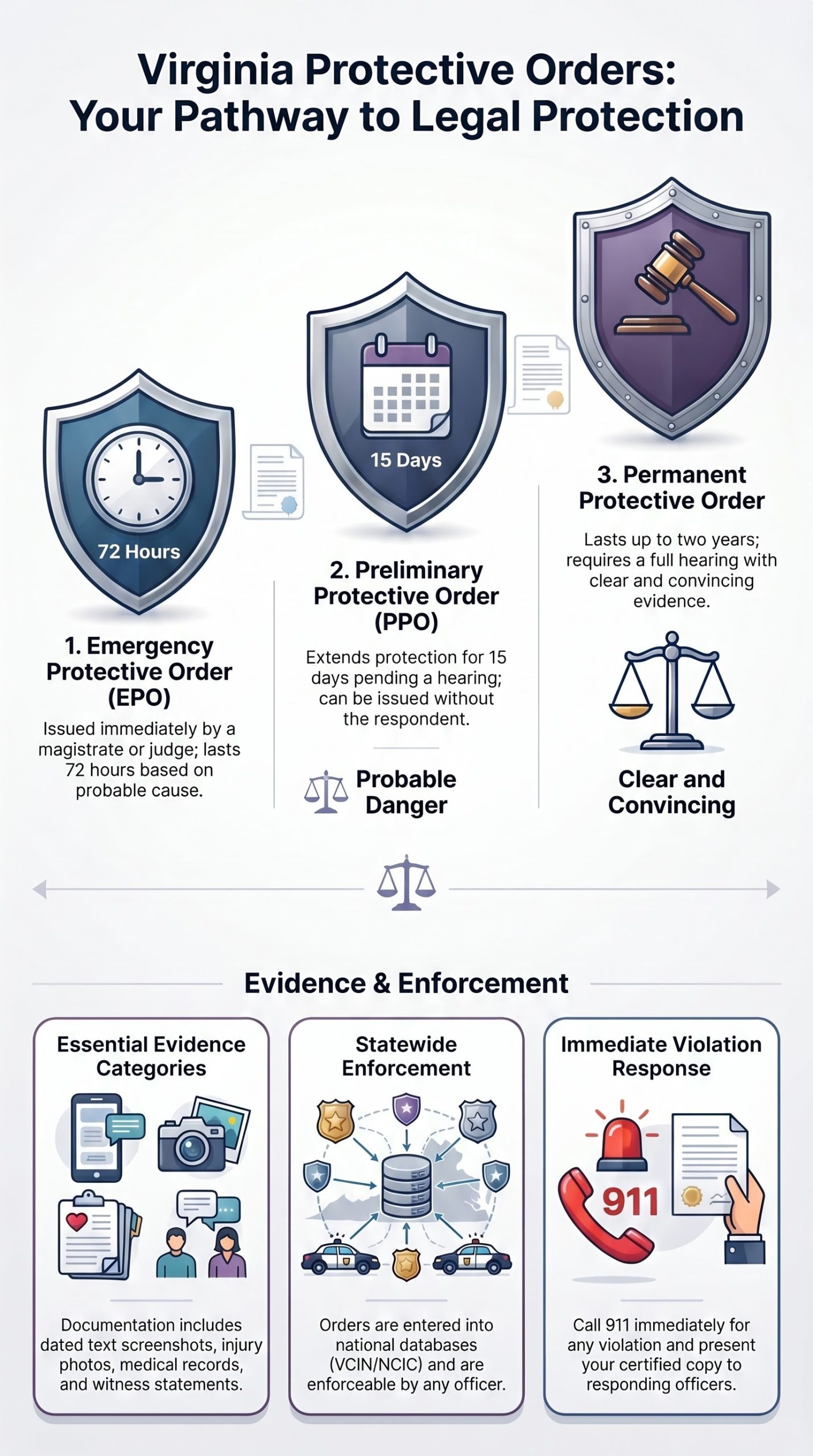 Virginia Protective Orders Pathway Guide
