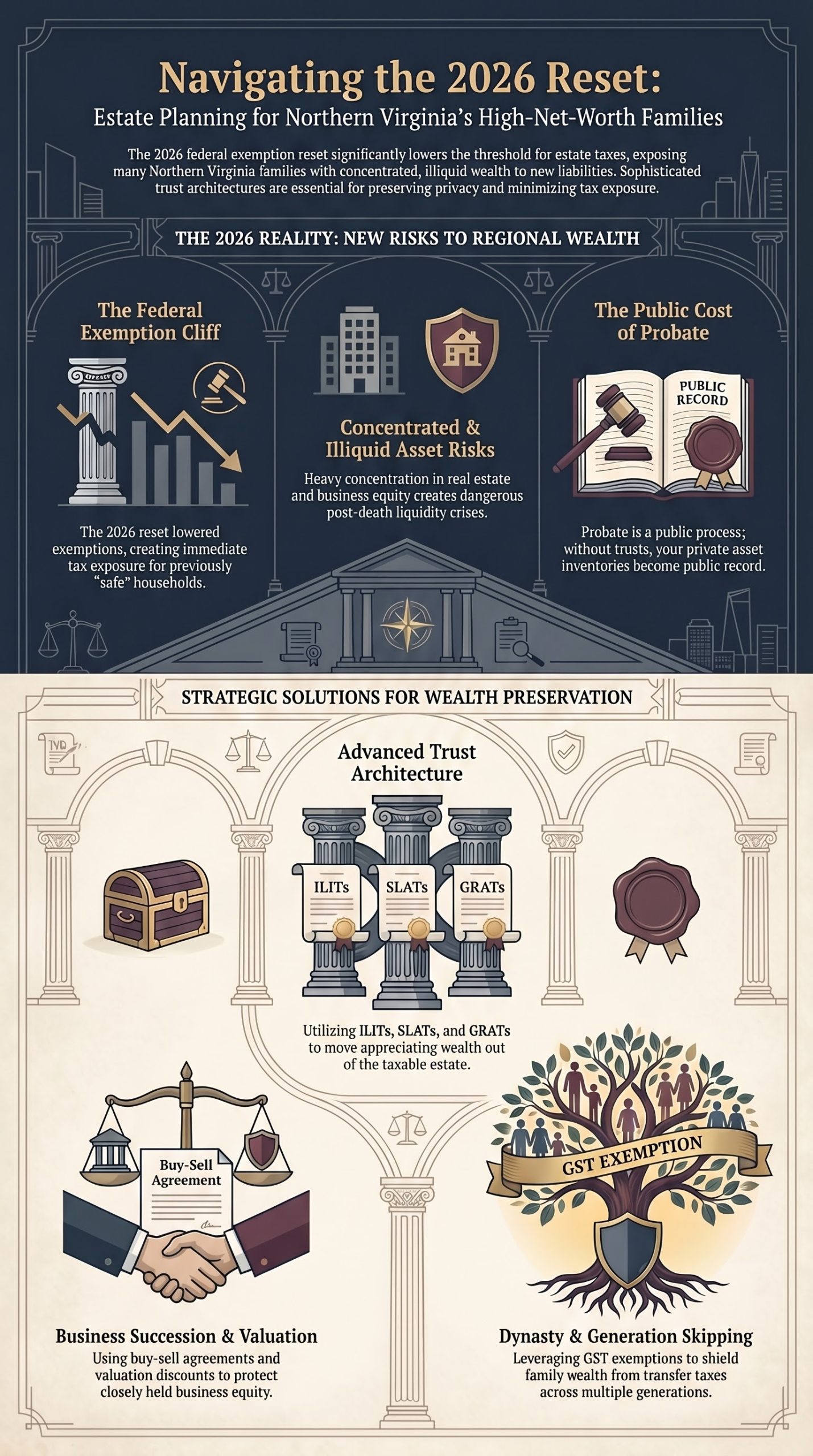 Federal Contractor Wealth Needs a Different Estate Planning Strategy Navigating the 2026 Estate Reset scaled