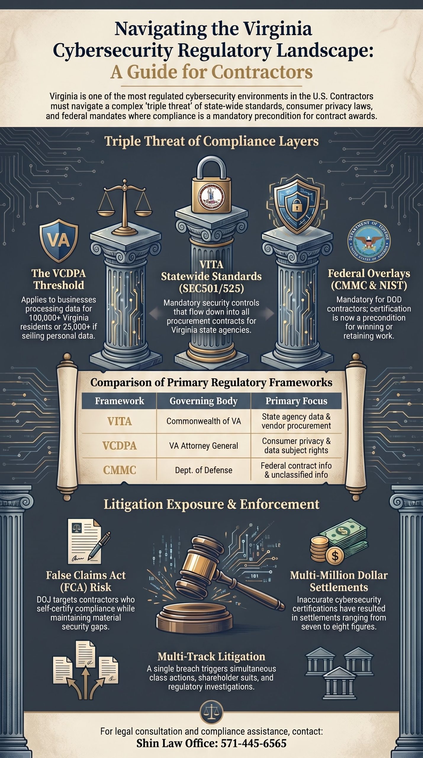 Virginia Cybersecurity and Data Breach Litigation Virginia cybersecurity and data breach litigation attorney